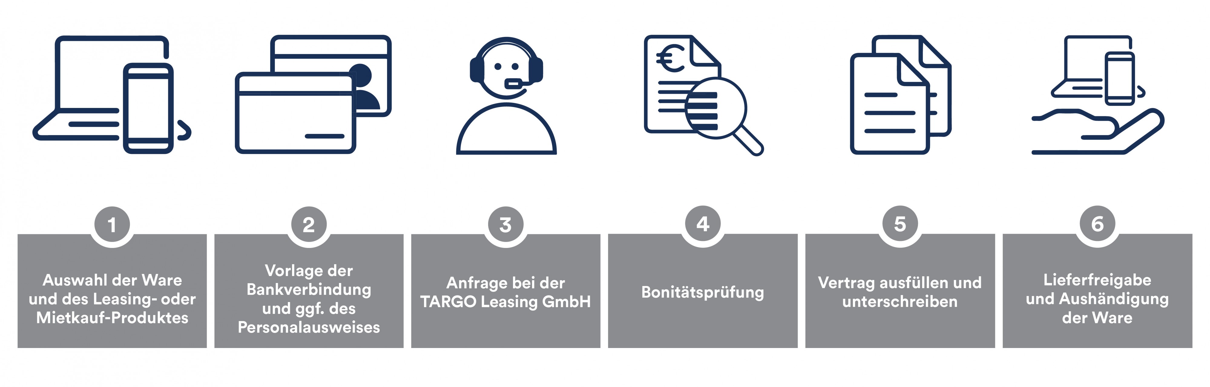 Ablauf_Leasing.jpg